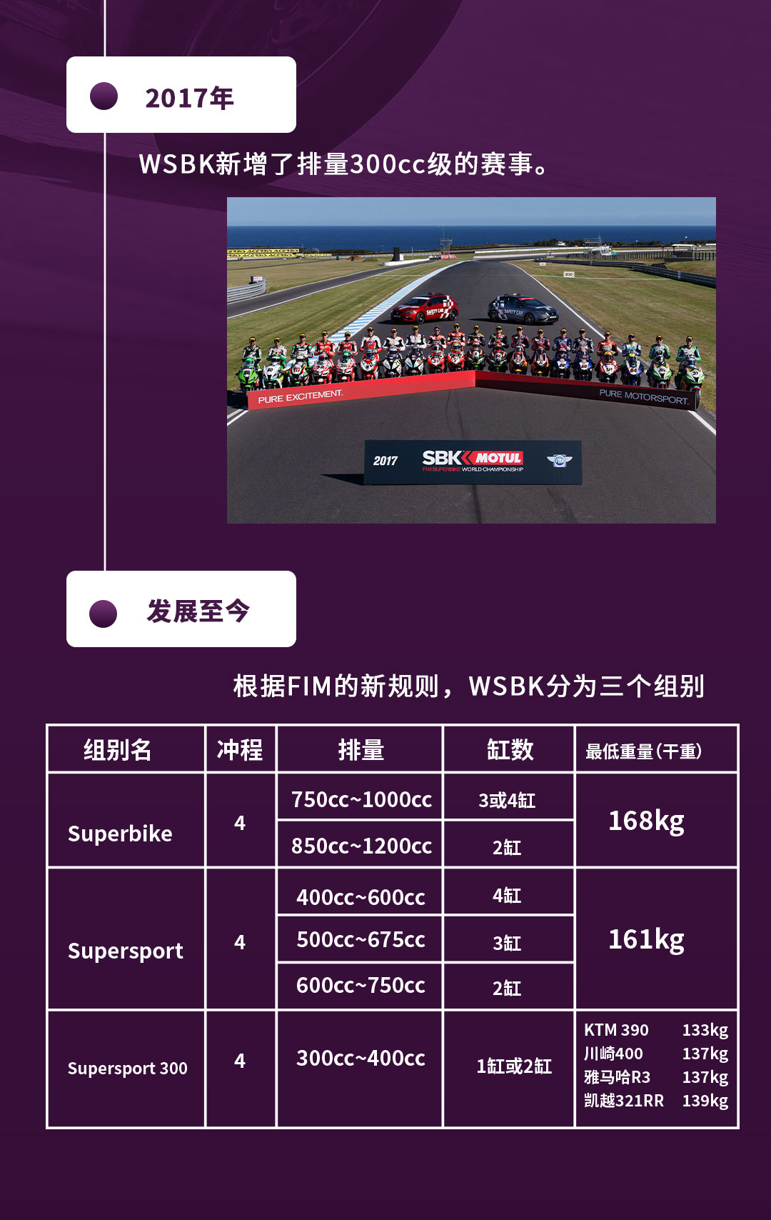 WSBK科普推文1_06