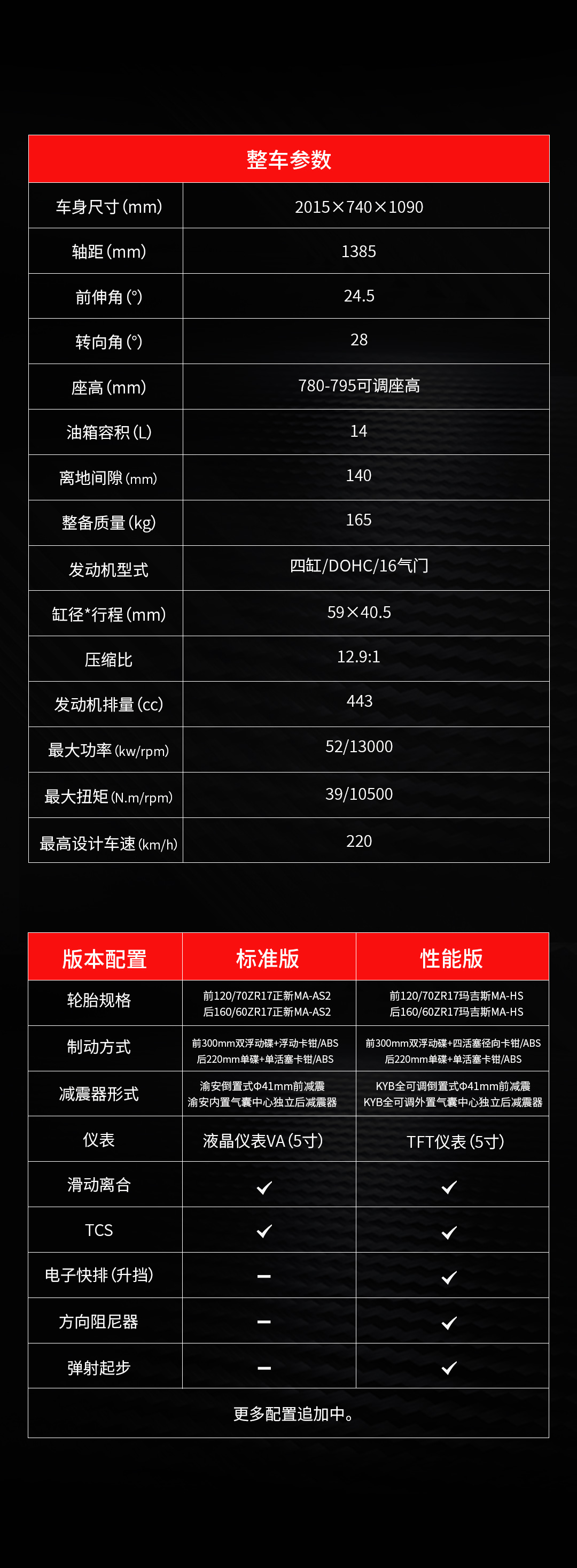 450RR推文1_10