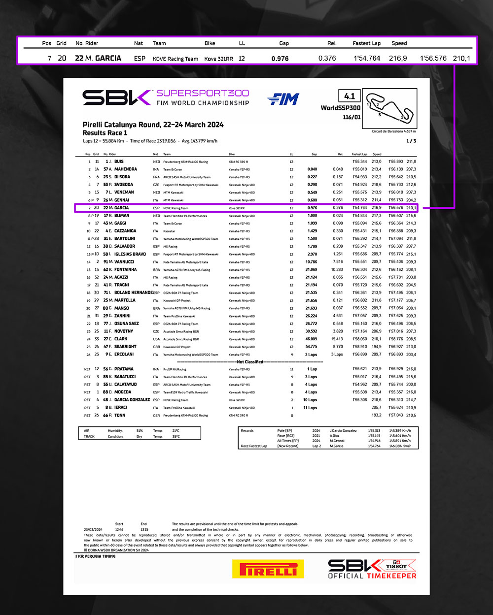 0326-wsbk数据_画板-1_05