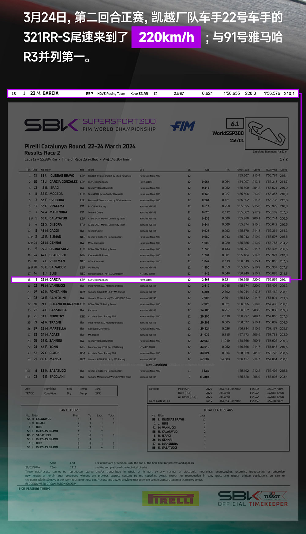 0326-wsbk数据_画板-1_10
