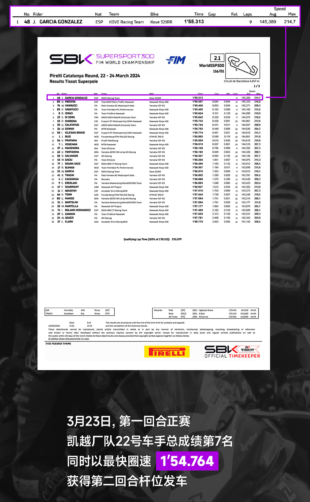 0326-wsbk数据_画板-1_04