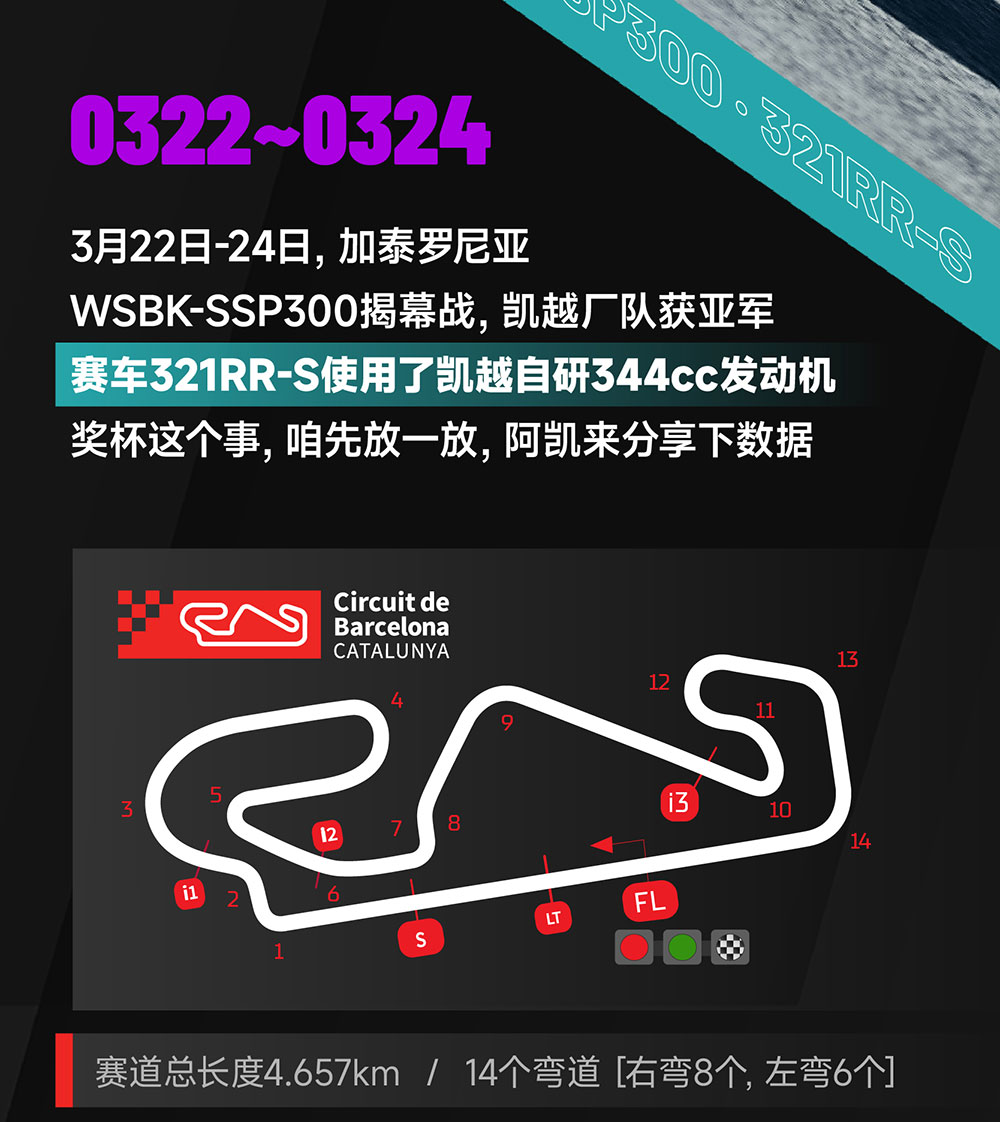 0326-wsbk数据_画板-1_02