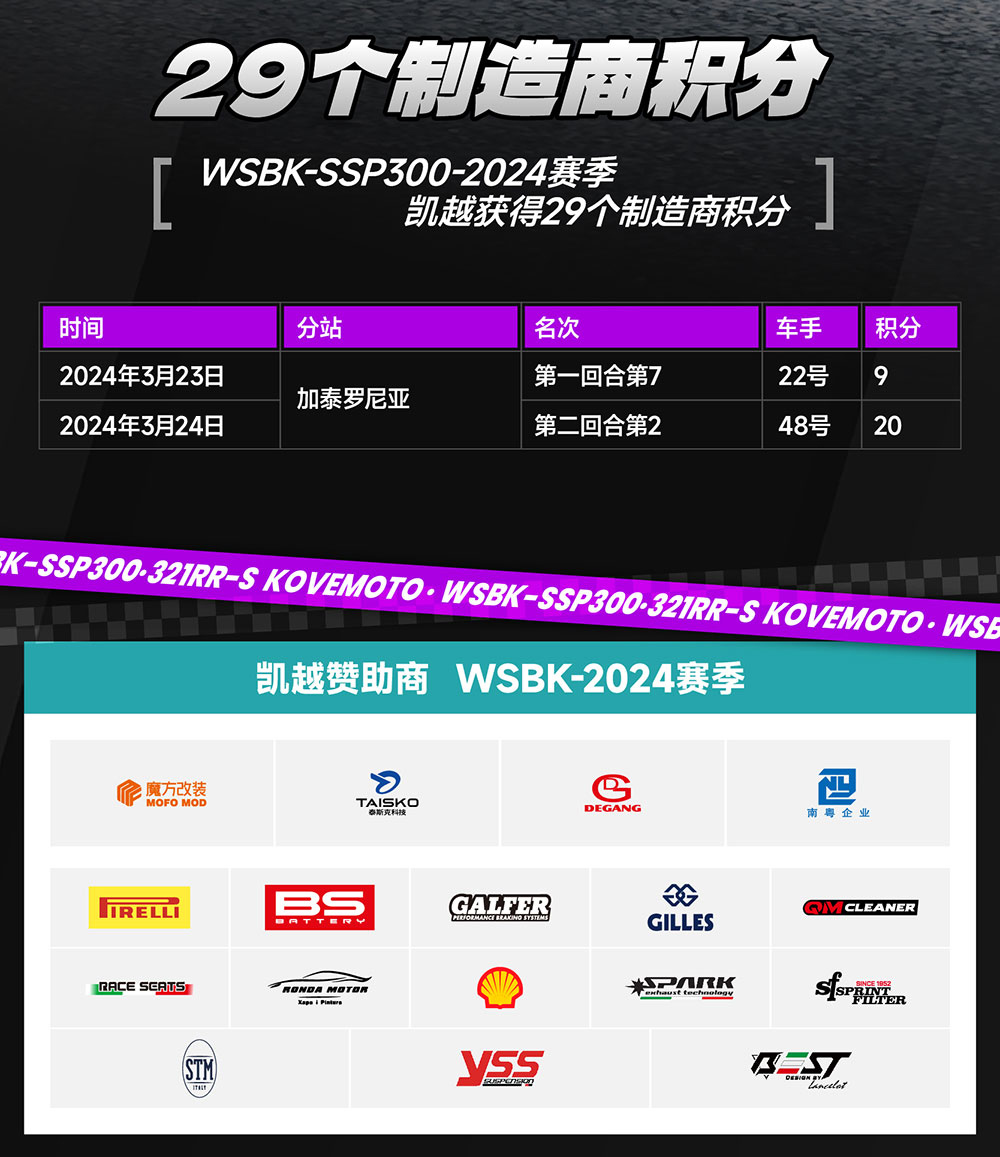 0326-wsbk数据_画板-1_12
